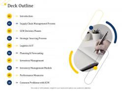 Supply chain management growth deck outline ppt powerpoint presentation styles grid