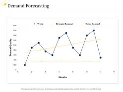 Supply chain management growth demand forecasting ppt outline mockup