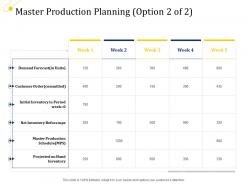 Supply Chain Management Growth Production Planning Master Production Ppt File Icons