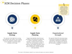 Supply chain management growth scm decision phases ppt summary templates