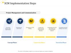 Supply chain management growth scm implementation steps ppt portfolio layouts