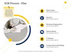Supply Chain Management Growth SCM Process Plan Ppt Powerpoint Show Topics