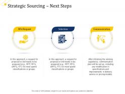 Supply chain management growth strategic sourcing next steps ppt demonstration