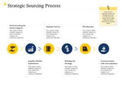 Supply Chain Management Growth Strategic Sourcing Process Ppt Show Format Ideas