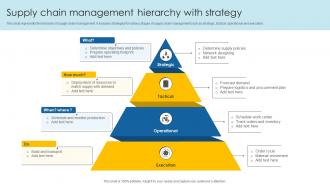 Supply Chain Management Hierarchy With Strategy