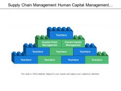 Supply chain management human capital management production management
