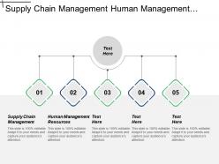 Supply chain management human management resources project scheduling cpb