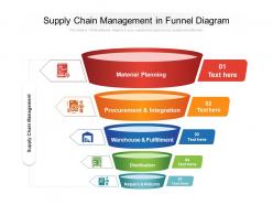 Supply chain management in funnel diagram
