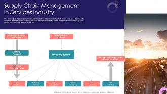 Supply Chain Management In Services Industry