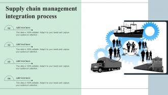 Supply Chain Management Integration Process