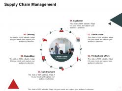 Supply chain management internet business management ppt powerpoint layouts inspiration