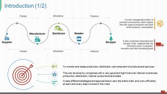 Supply Chain Management Introduction Powerpoint Presentation Slides