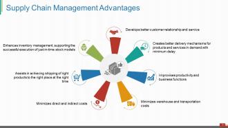 Supply Chain Management Introduction Powerpoint Presentation Slides