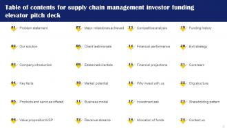 Supply Chain Management Investor Funding Elevator Pitch Deck Ppt Template Professional Multipurpose