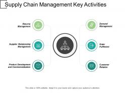 Supply chain management key activities