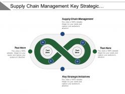 Supply chain management key strategic initiatives process improvement