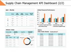 Supply chain management kpi dashboard 2 2 ppt powerpoint presentation gallery visuals