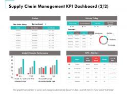 Supply chain management kpi dashboard business ppt powerpoint presentation summary maker