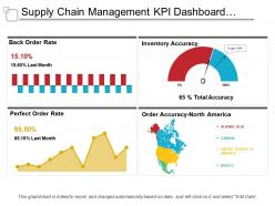 Supply chain management kpi dashboard showing back order rate and order accuracy