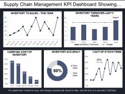 Supply chain management kpi dashboard showing inventory accuracy and turnover