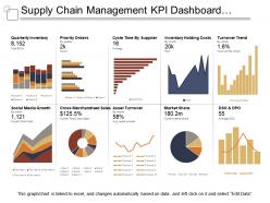 Supply chain management kpi dashboard showing quarterly inventory and asset turnover