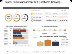 Supply chain management kpi dashboard showing supplier compliance stats