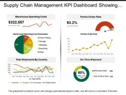 Supply chain management kpi dashboard showing warehouse operating costs