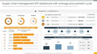 Supply Chain Management KPI Dashboard Supply Chain Risk Management Ppt Example Risk SS