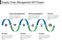 Supply chain management kpi project management leadership training cpb