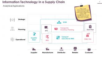Supply Chain Management Logistics Powerpoint Presentation Slides