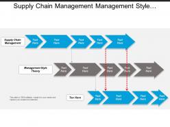 Supply chain management management style theory customer intelligence cpb