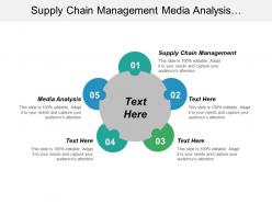 Supply chain management media analysis organizational change management cpb