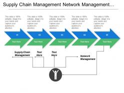 Supply chain management network management sustainable community development cpb
