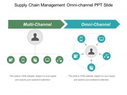 Supply chain management omni channel ppt slide