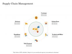 Supply chain management online trade management ppt background
