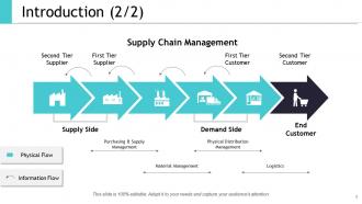 Supply Chain Management Outline Powerpoint Presentation Slides