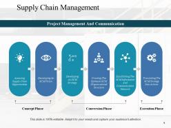 Supply Chain Management Overview Powerpoint Presentation Slides