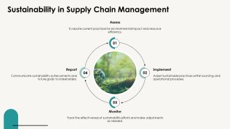 Supply Chain Management Overview PPT Sample AT Analytical Multipurpose