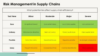 Supply Chain Management Overview PPT Sample AT Professionally Multipurpose