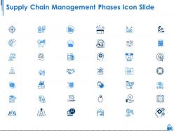 Supply Chain Management Phases Powerpoint Presentation Slides