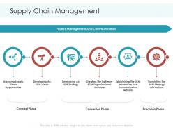 Supply chain management planning and forecasting of supply chain management ppt download