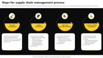 Supply Chain Management Powerpoint PPT Template Bundles Strategy MM Slides Impressive