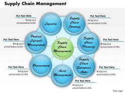 Supply chain management powerpoint presentation slide template