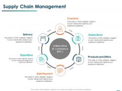 Supply chain management ppt powerpoint presentation icon file formats