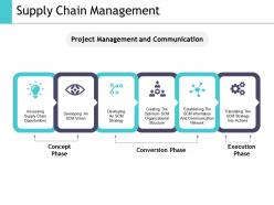 Supply chain management ppt slides example file