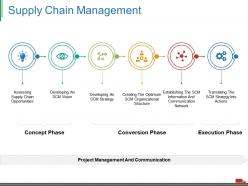 Supply chain management ppt visual aids layouts