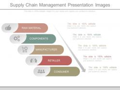 Supply chain management presentation images