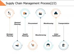 Supply chain management process 2 2 ppt powerpoint presentation gallery background