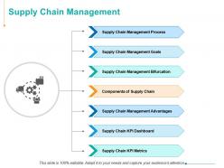 Supply Chain Management Process Goals Ppt Powerpoint Presentation Ideas