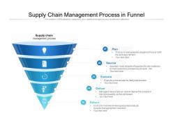 Supply chain management process in funnel